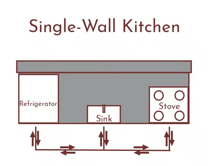 Layout 1